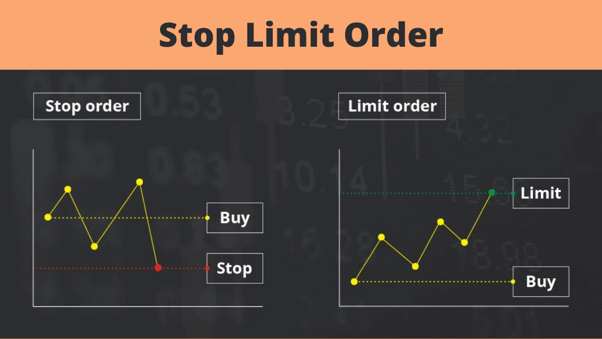 What is Stop Limit Order? Binance Spot Limit
