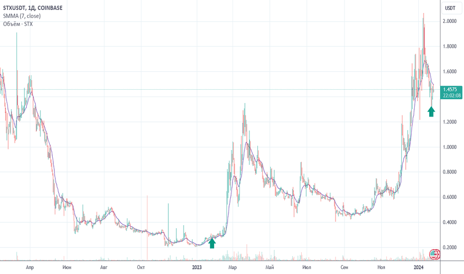 Crypto Price Prediction | Bitcoin Price USD Prediction | coingabbar