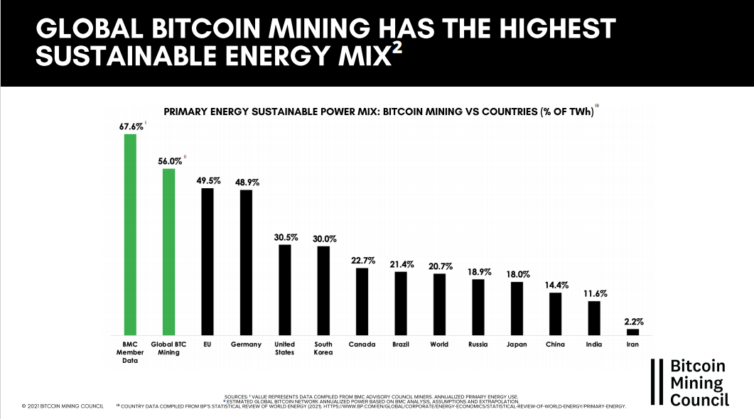 Solving crypto’s sustainability issues with proof-of-stake | FinTech Magazine