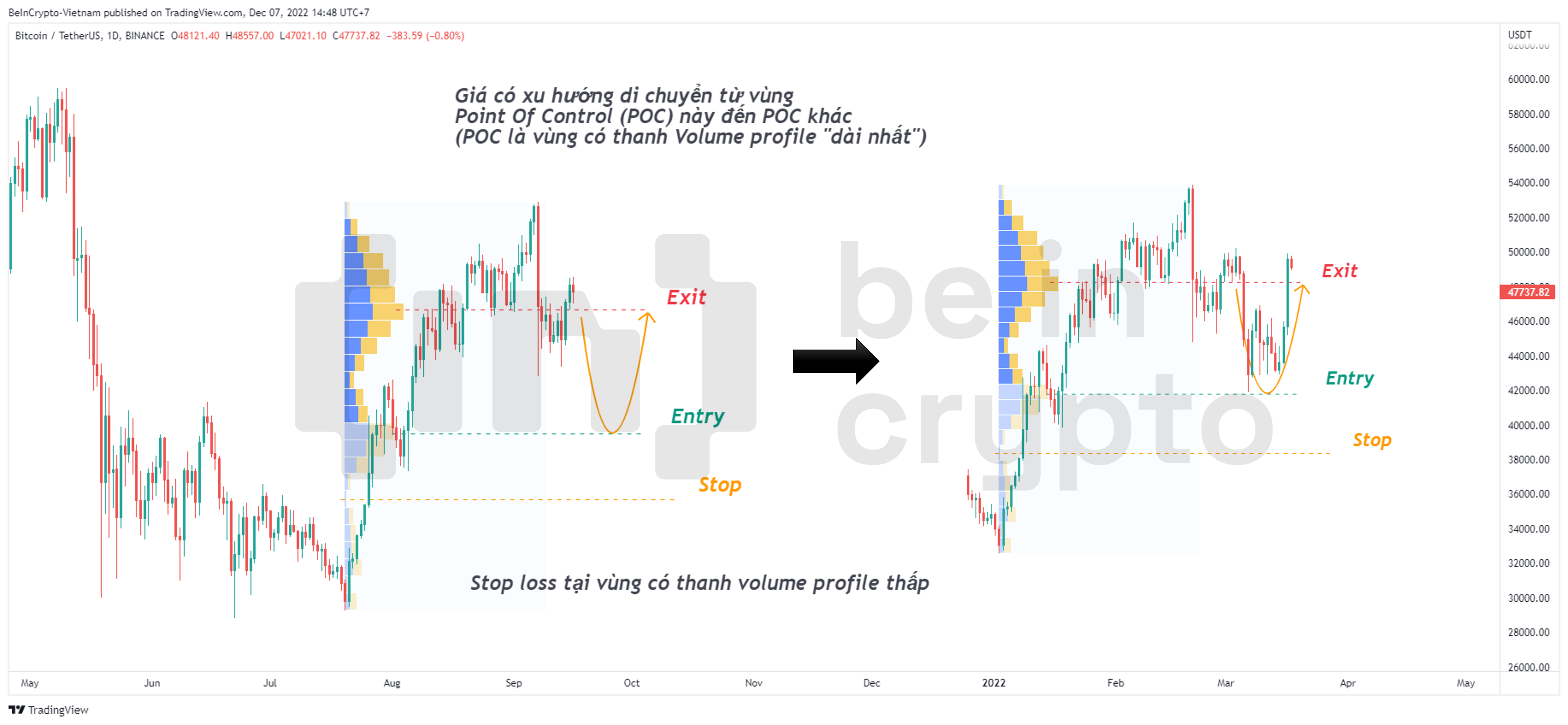 Swing Trading Crypto - How to do?