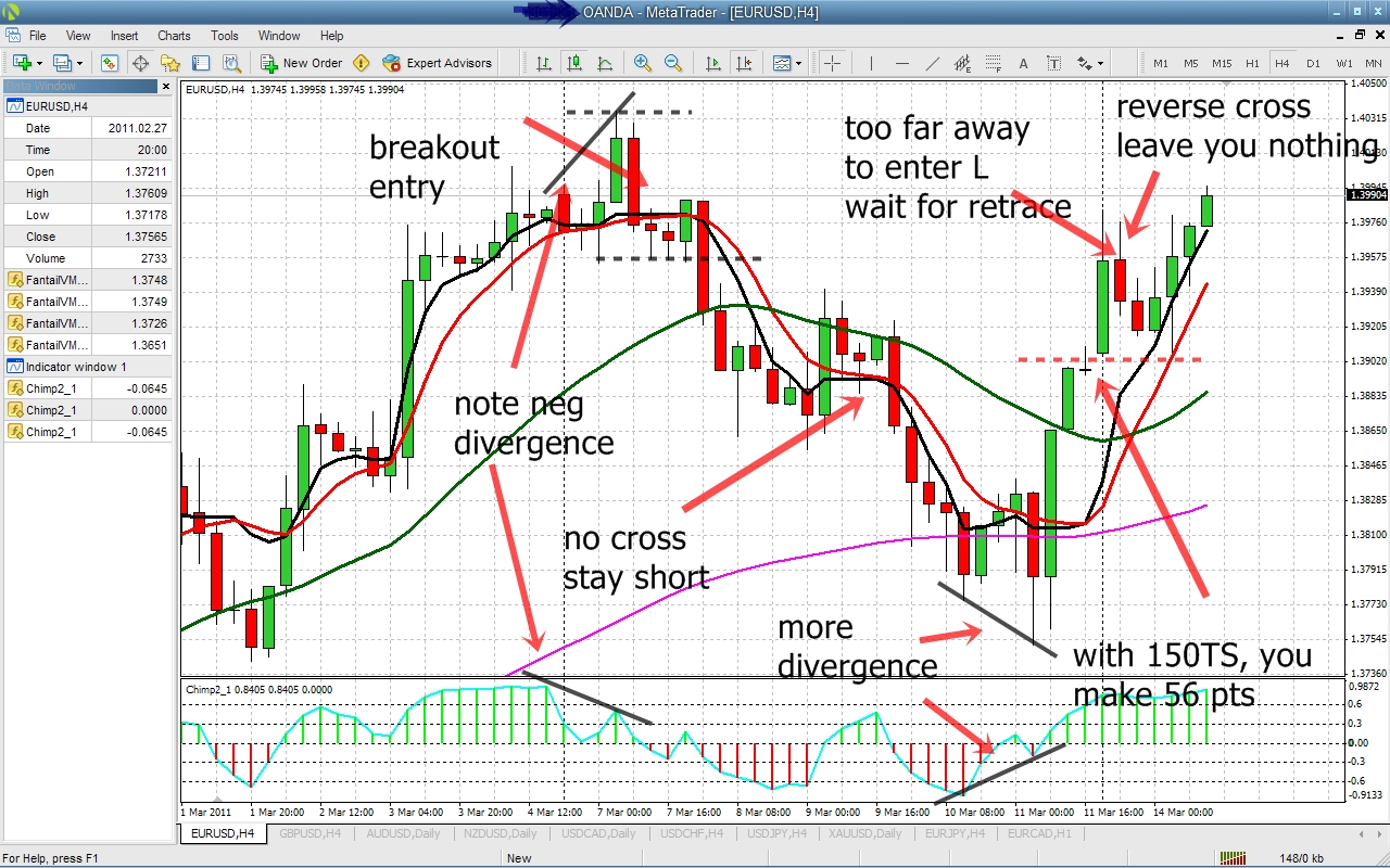 A Guide To Swing Trading The Forex Market - Forex Training Group