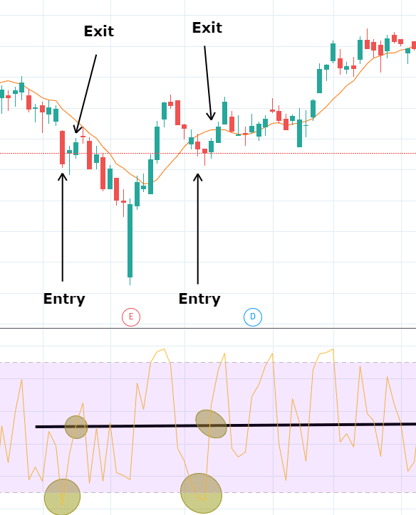 Swing Trading With A Small Account: Best Practices - VectorVest