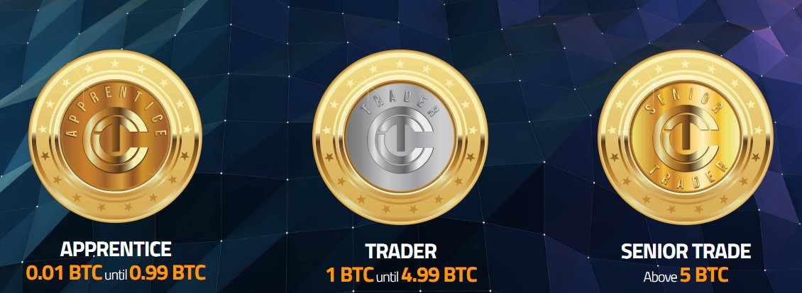 The Champcoin Price today in India is ₹ | TCC-INR | Buyucoin