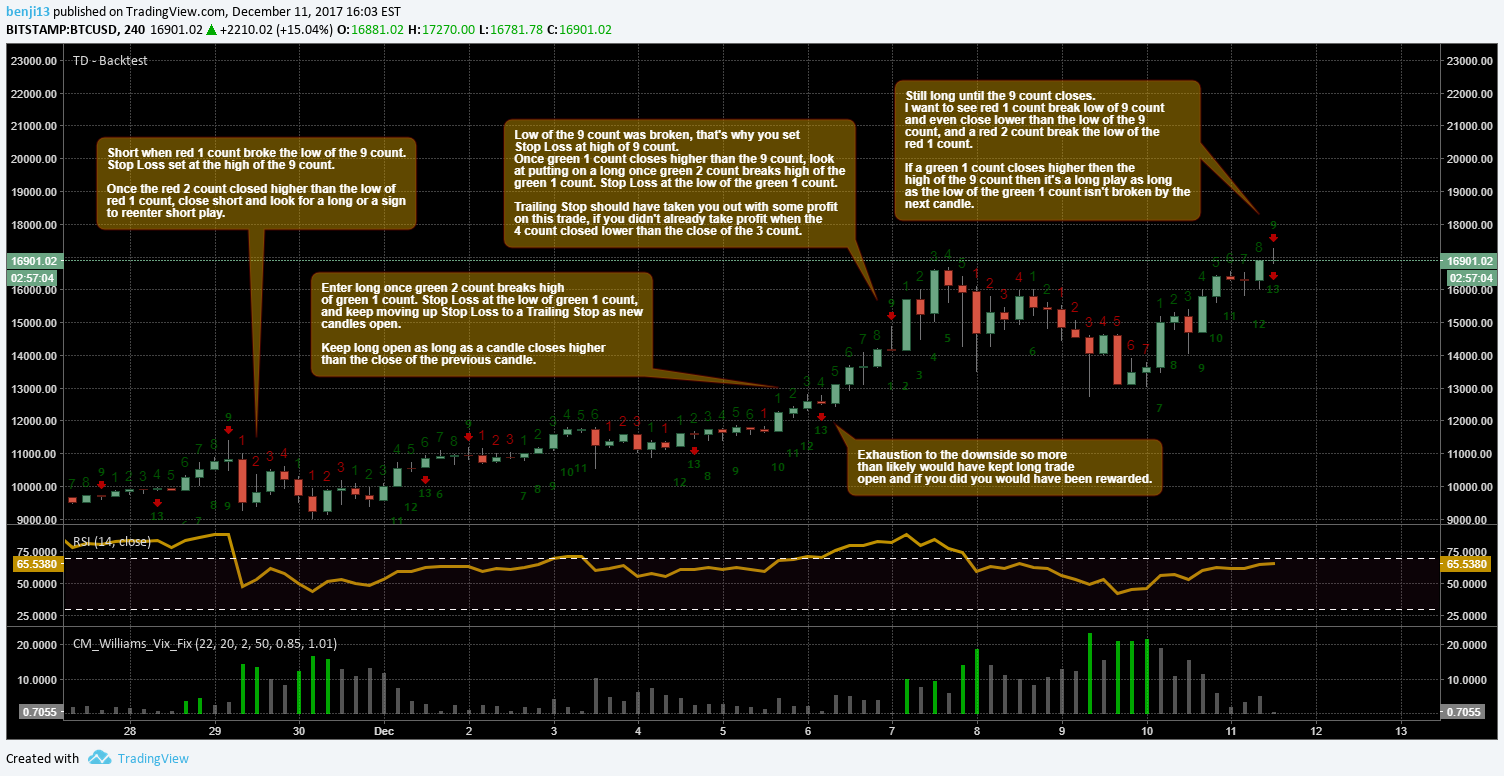 Shiba Inu TD Sequential Flashes Buy Signal, with an Average 94% Upsurge Rate