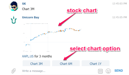 How to Buy Telegram Stock []