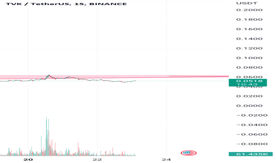 Harga Nitro League (NITRO), grafik, kap pasar, dan metrik lainnya | CoinMarketCap