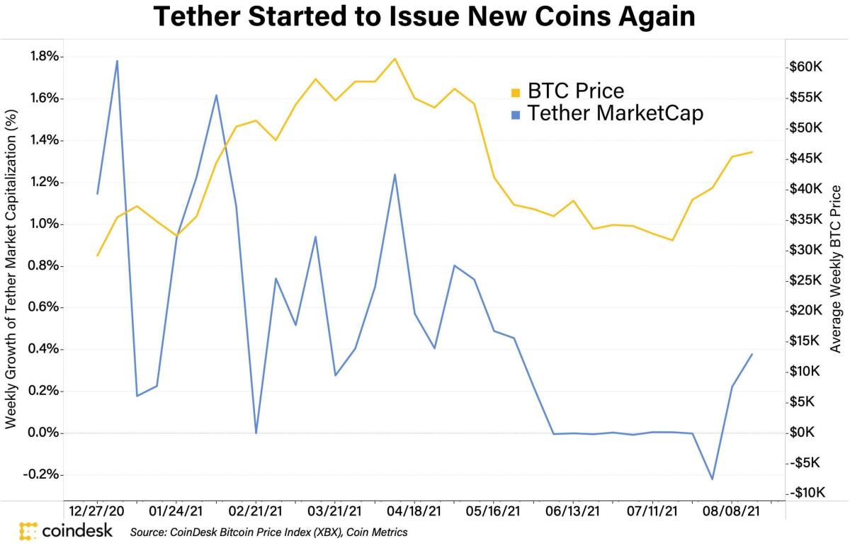 Tether price - Live value & realtime USDT/EUR price | BLOX