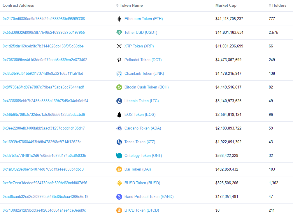 Tether (USDT) TRC20 vs ERC20 - Decentralized Finance - Trust Wallet