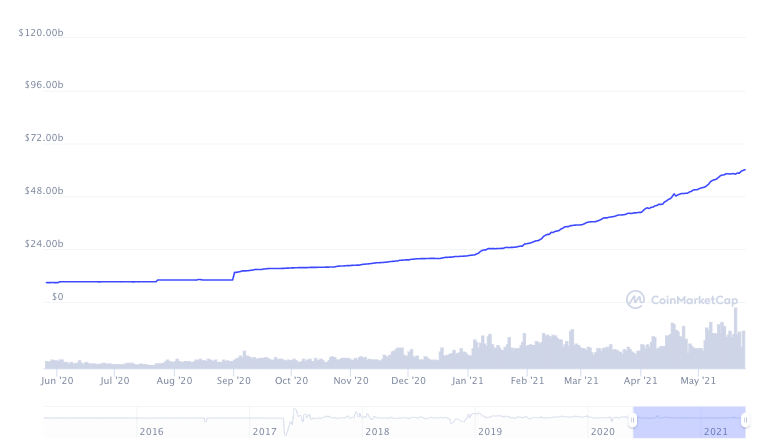 Tether MXNt price today, MXNt to USD live price, marketcap and chart | CoinMarketCap