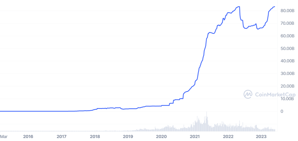 Tether price today, BTC to USD live, marketcap and chart | CoinMarketCap – CoinMarketCap 