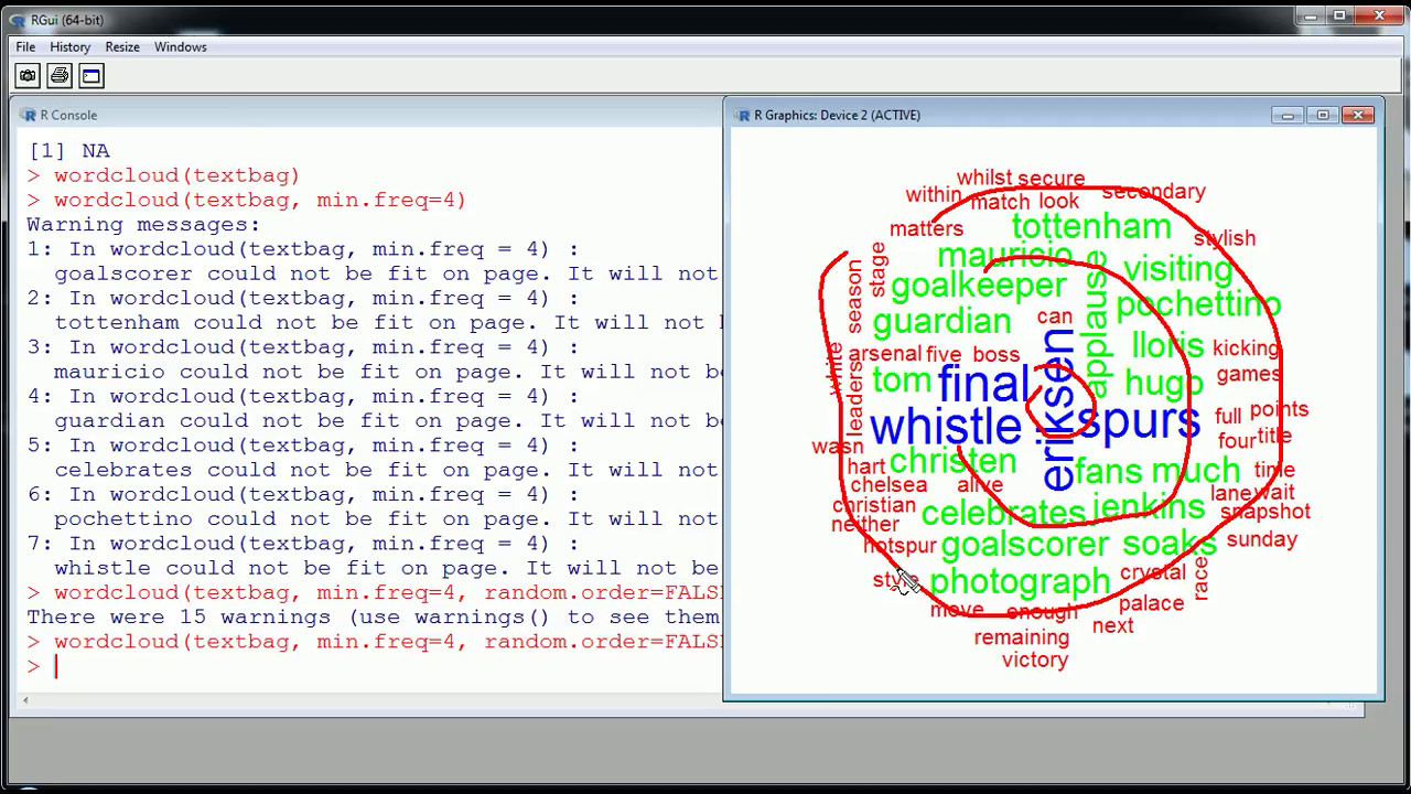 Text Analysis with R | R-bloggers