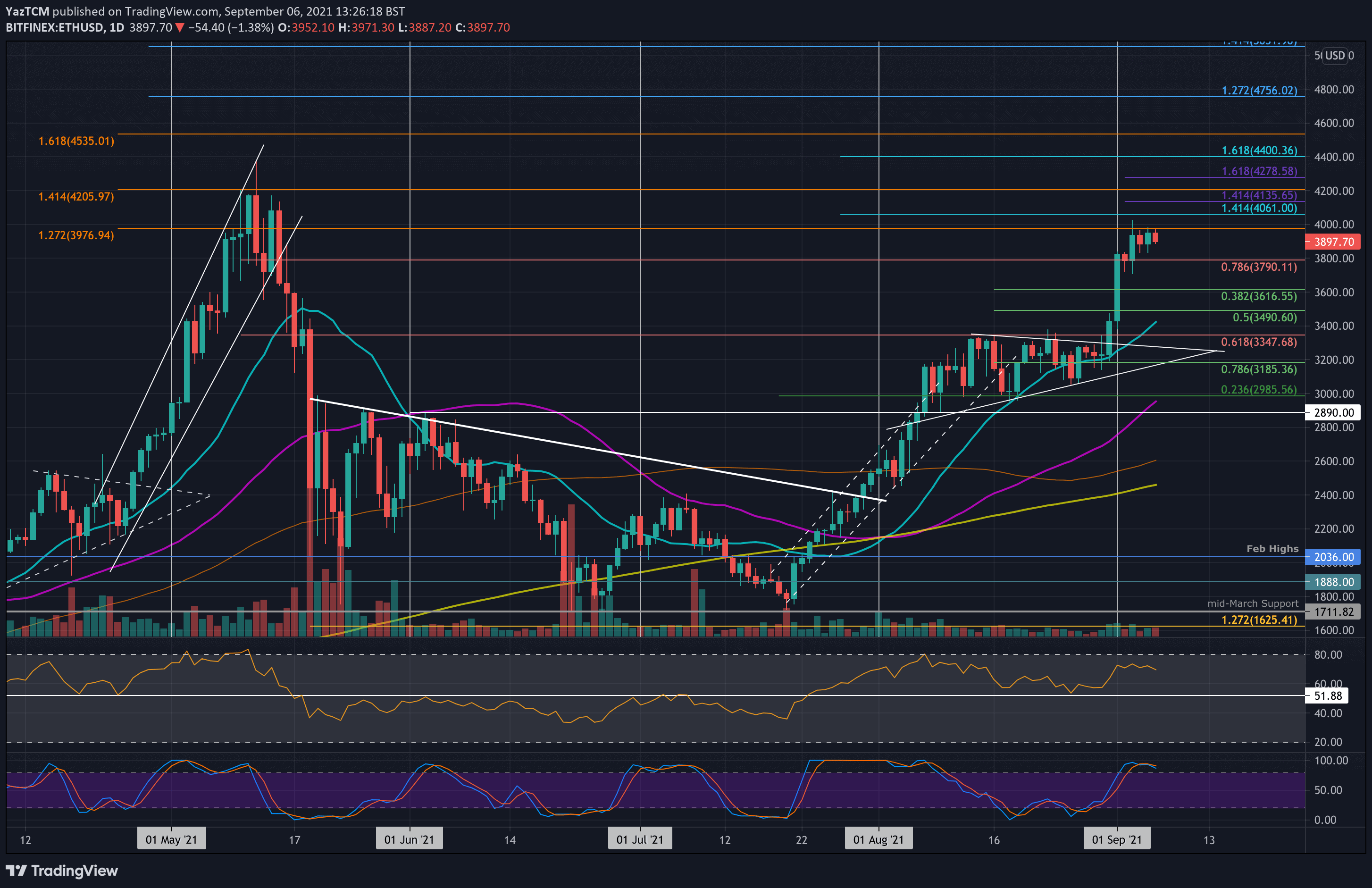 What is the Graph? A Comprehensive Guide | Shardeum