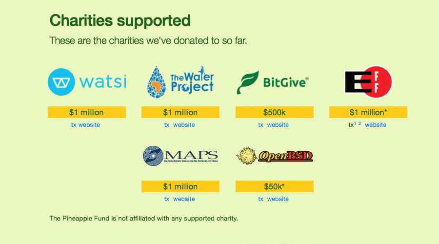 Bitcoin Charity: An anonymous donor pledges to donate millions of Bitcoins