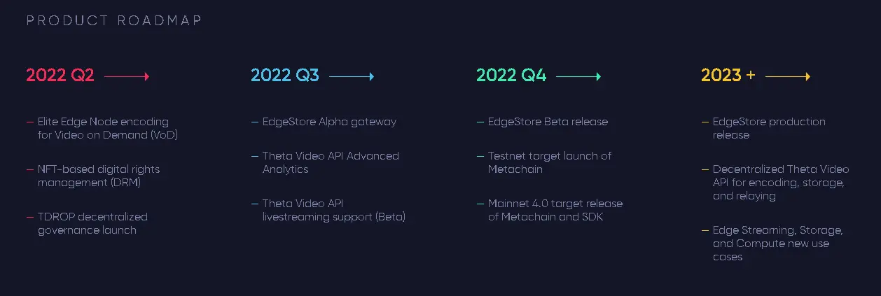 Add Theta Testnet(Theta) to MetaMask | CoinCarp