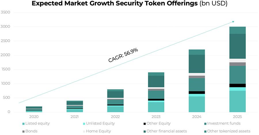 Tokenization: A digital-asset déjà vu | McKinsey