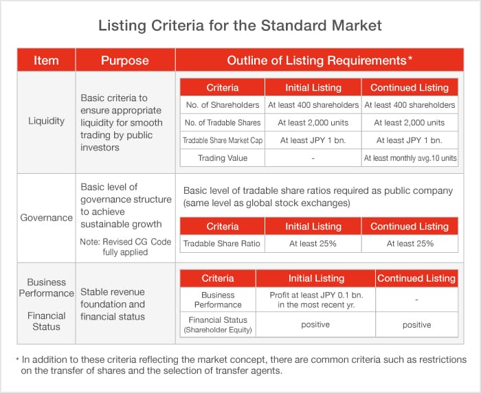 Japan stock exchange adopts name and shame regime to boost corporate valuations