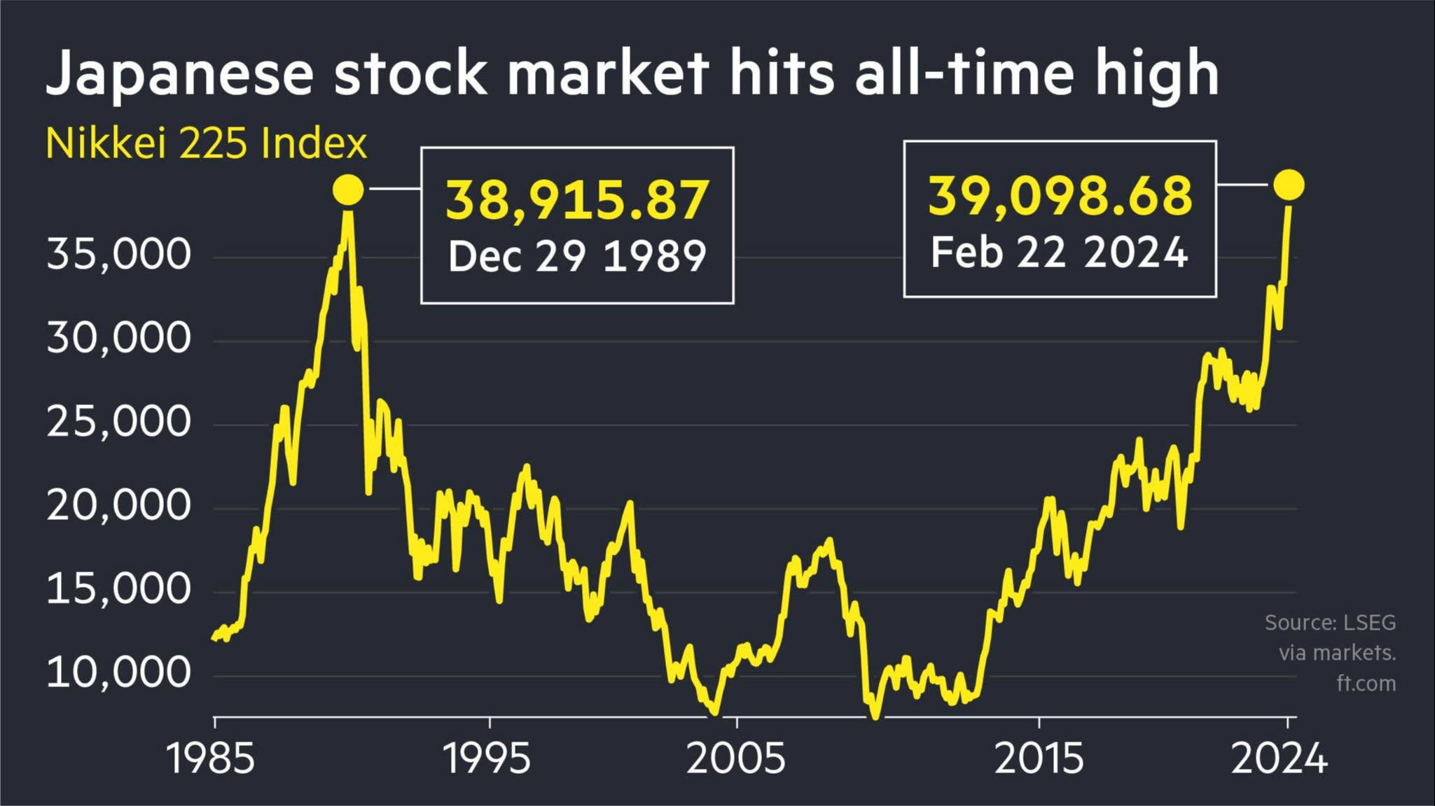 NIK | NIKKEI Index Overview | MarketWatch