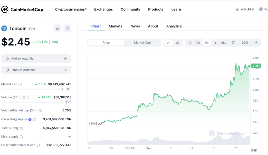 Toncoin price today, TON to USD live price, marketcap and chart | CoinMarketCap