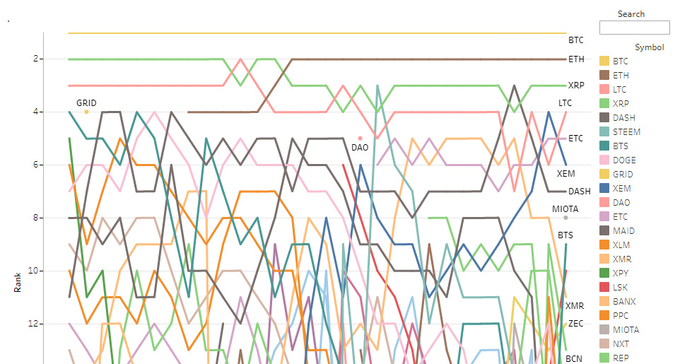 Crypto top 25 chart