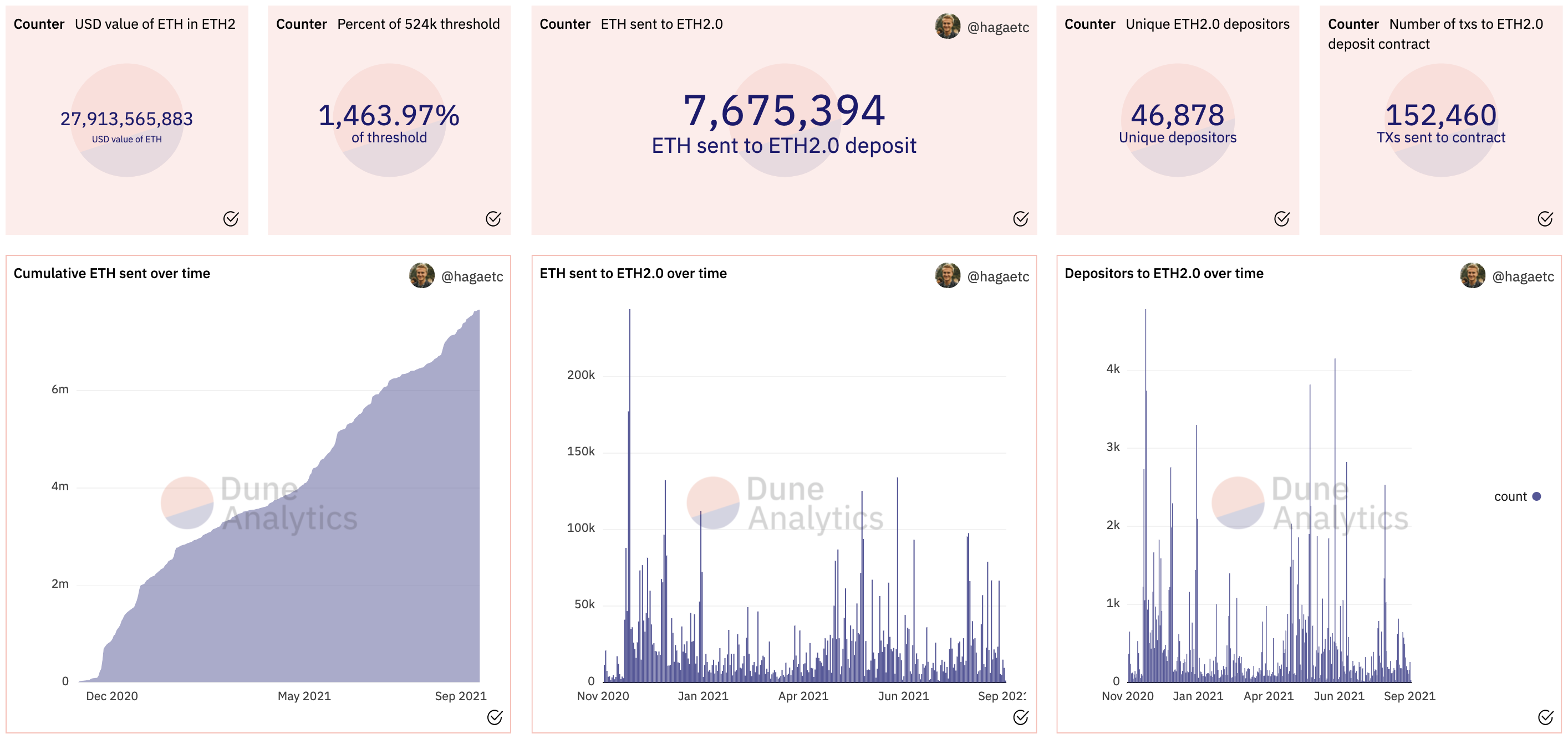 Ethereum’s Market Capitalization History ( – , $ Billion) - GlobalData