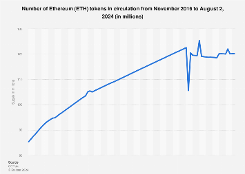 ETH Price and Stats | MarketCapOf