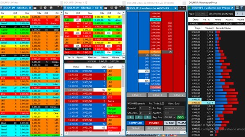 Planilha de investimento na Bolsa de Valores – Day Trade 