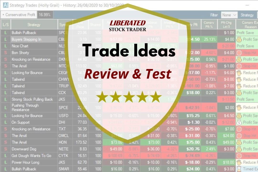 Trade Ideas review - AltIndex