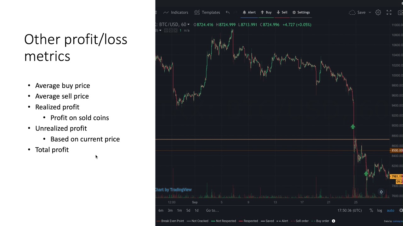 How To Day Trade Crypto: Unlocking $ A Day Profits 