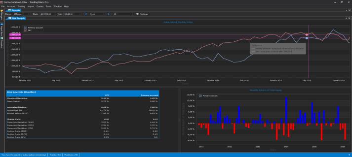 TradingDiary Pro (free version) download for PC