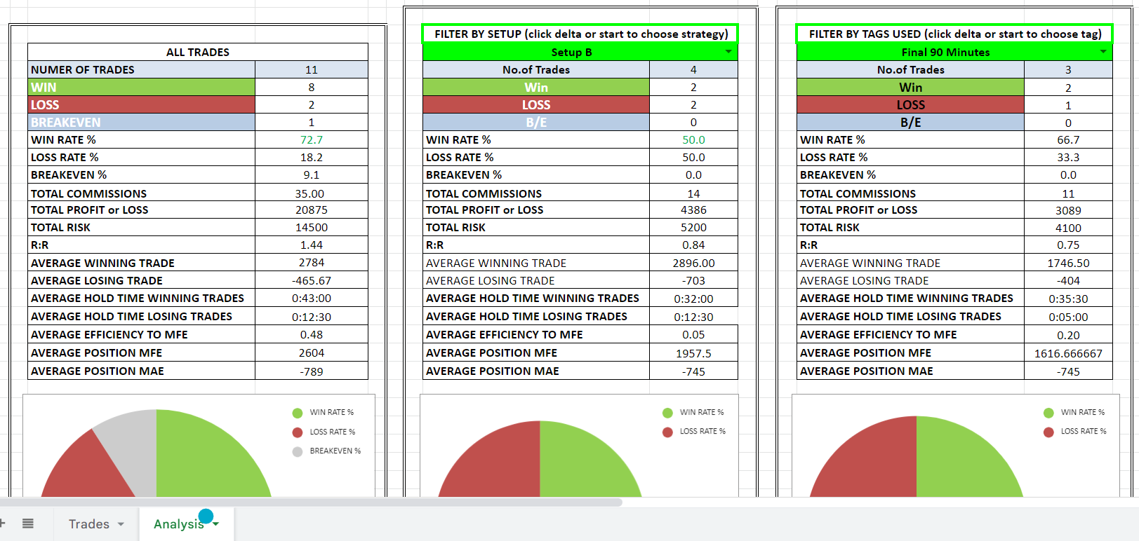 What is the Best Trading Journal? Top 5 Free & Paid Trading Journals