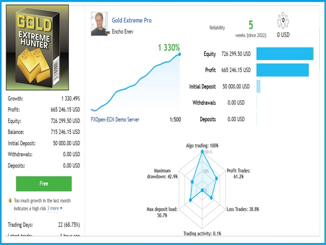 Free Forex VPS for Trading with Admiral Markets