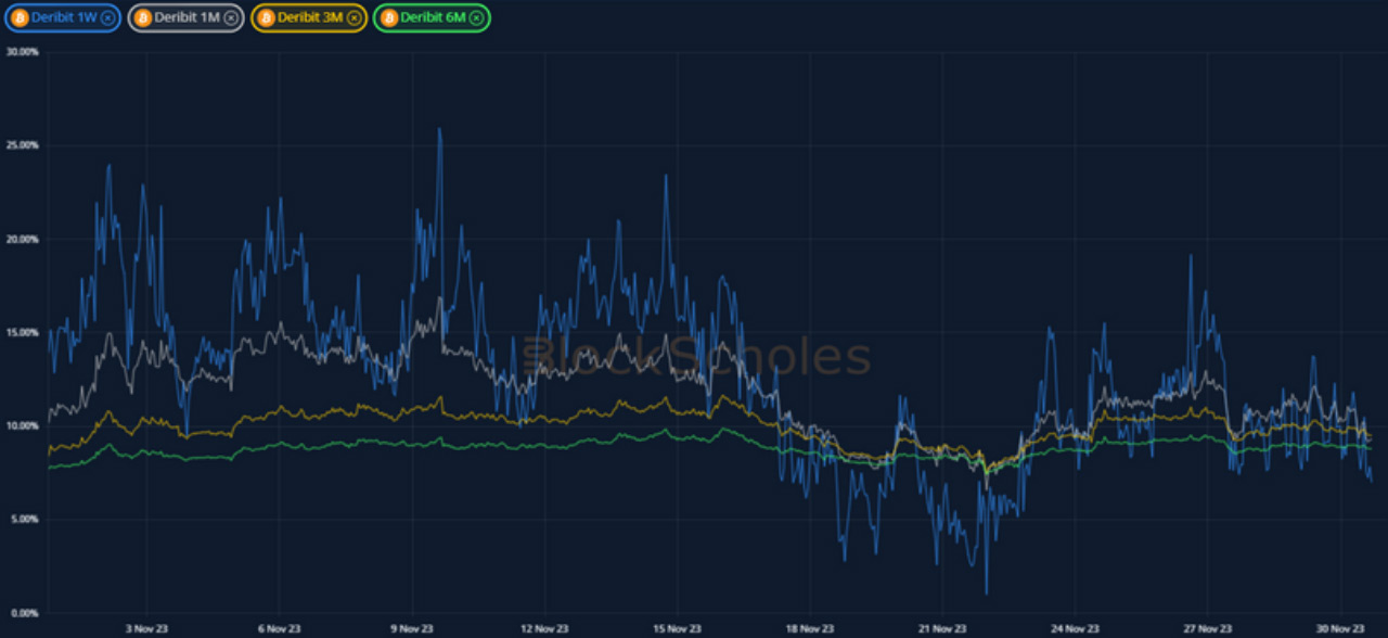 Betting on turmoil: Deribit launches Bitcoin volatility futures — TradingView News