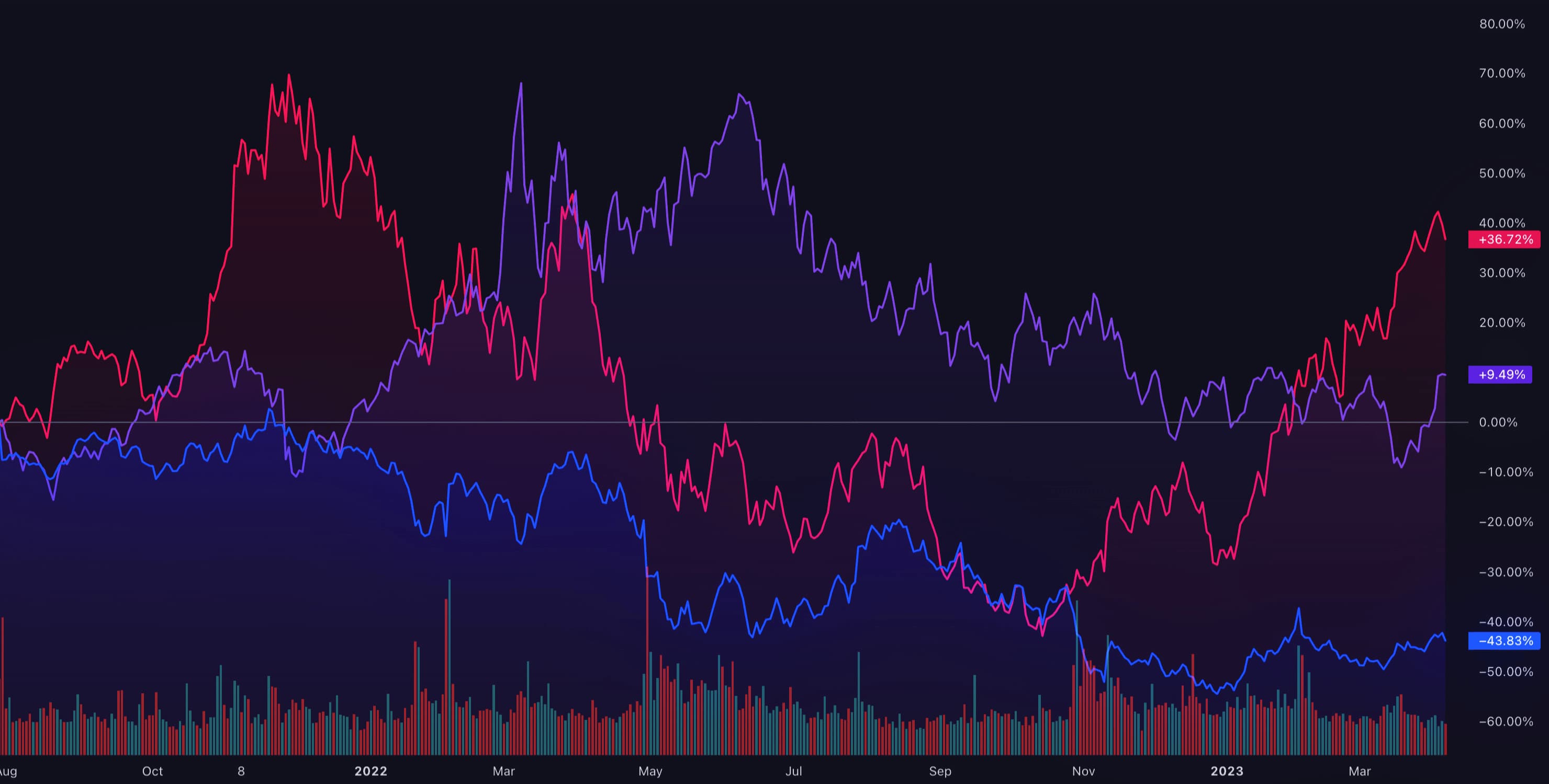 family-gadgets.ru trading - how to start & how to place orders — TradingView