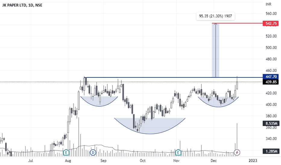 Can I change account currency in Paper Trading? — TradingView