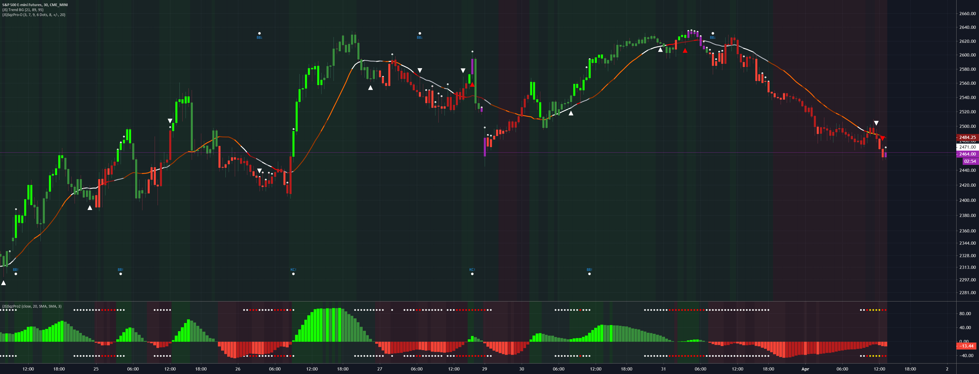 How to create new script — TradingView