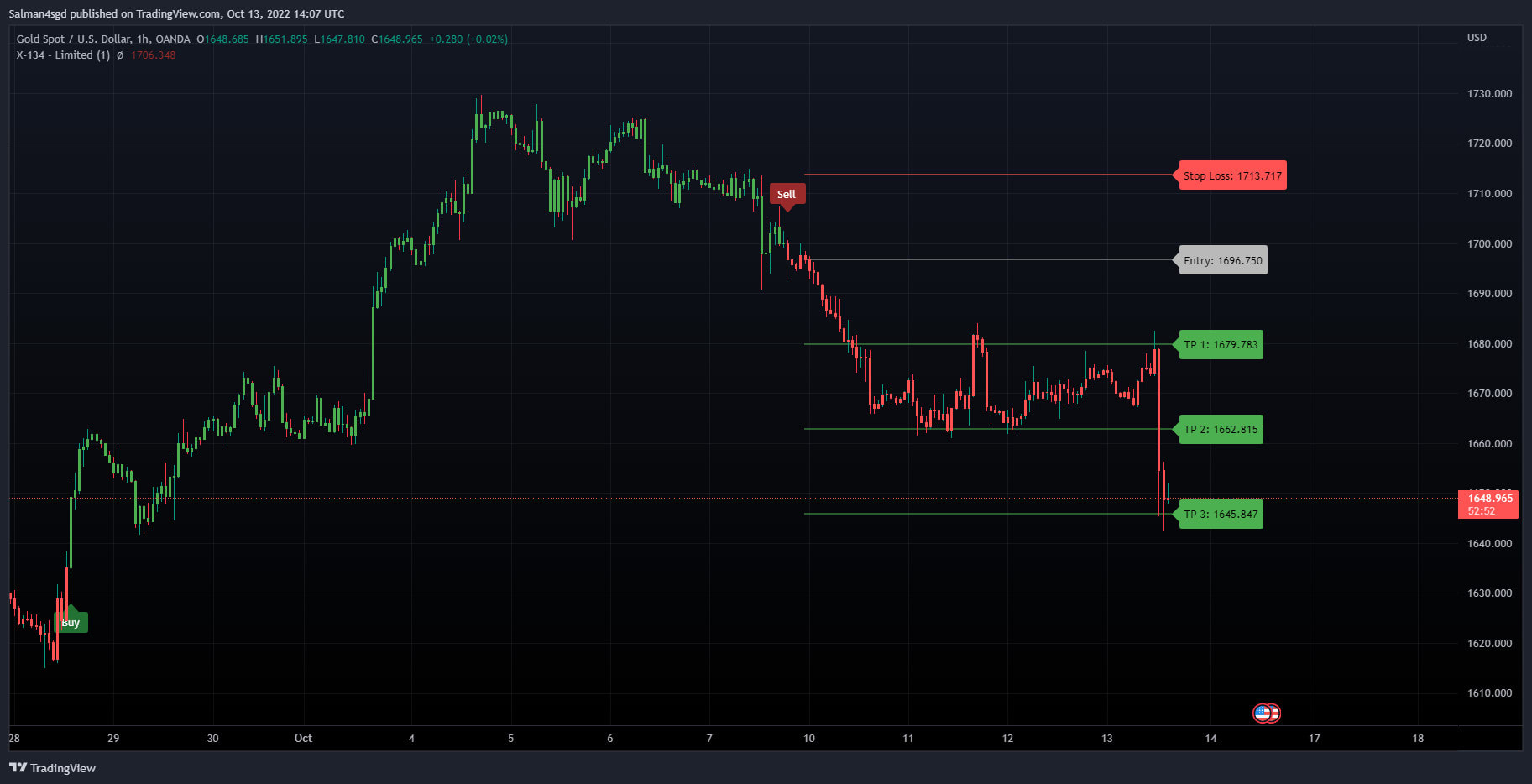 What is Pine Script? — TradingView