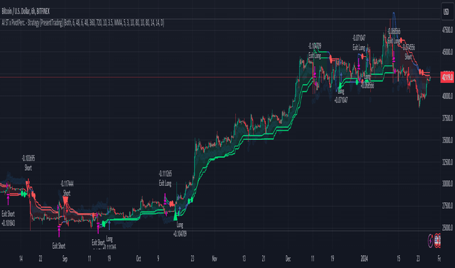 TradingView Pine Script Examples | Master Pine Script With 6 Real World Examples – family-gadgets.ru