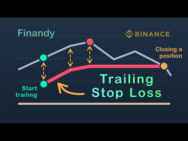 Bot on the Binance. Trailing Stop-Loss | Freelancer