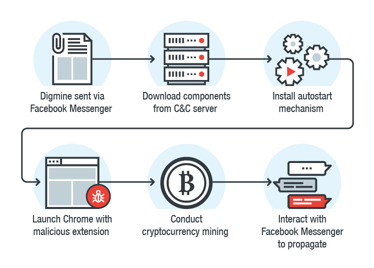 What Is Crypto Mining? & Some Things to Know Before Getting Started
