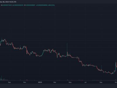 TRON USD (TRX-USD) Price, Value, News & History - Yahoo Finance