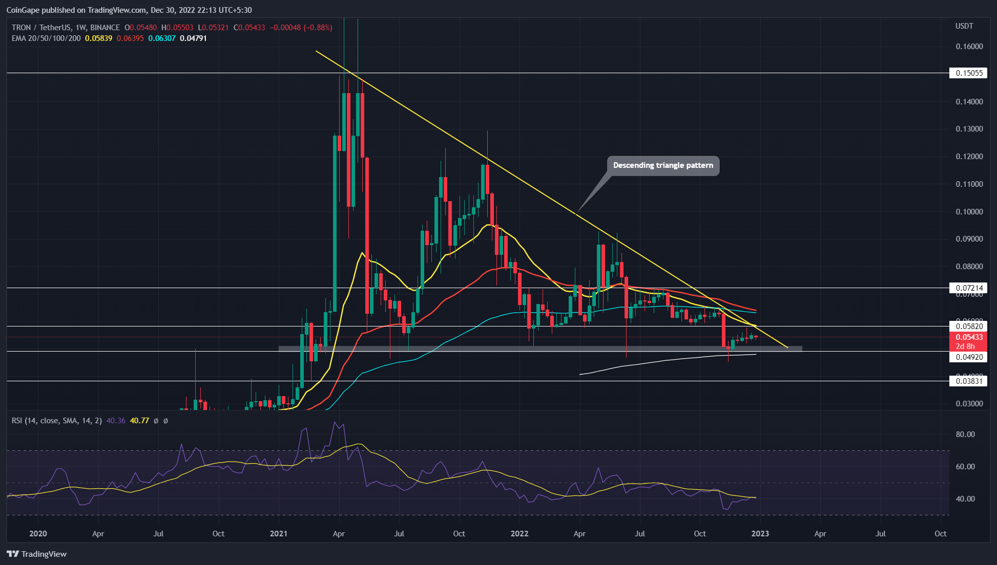 TRON (TRX) live coin price, charts, markets & liquidity