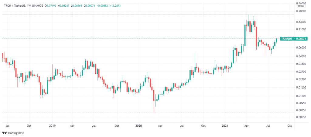 TRON EUR (TRX-EUR) Price, Value, News & History - Yahoo Finance