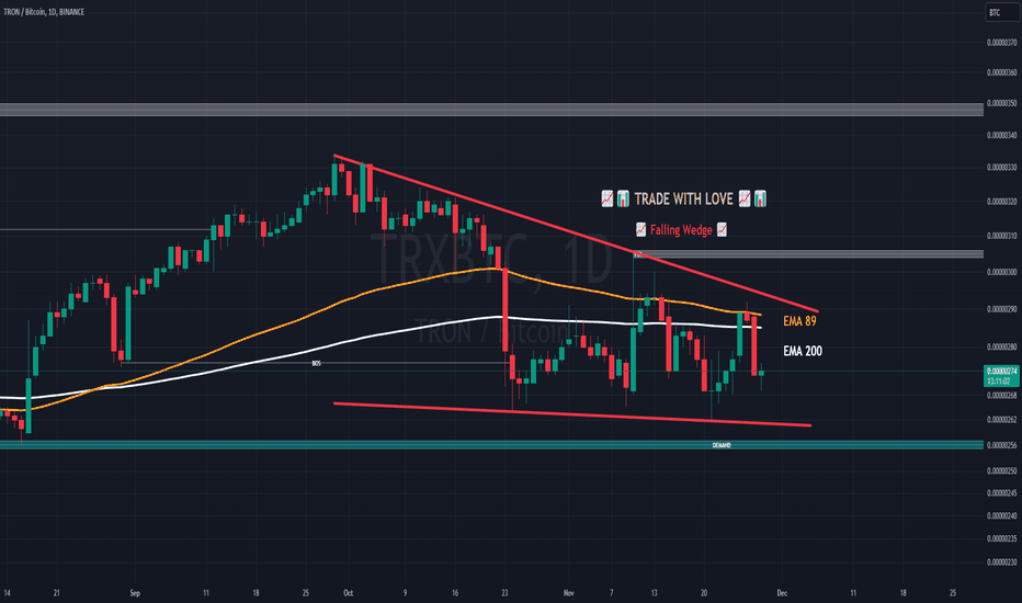 TRON Price (TRX), Market Cap, Price Today & Chart History - Blockworks