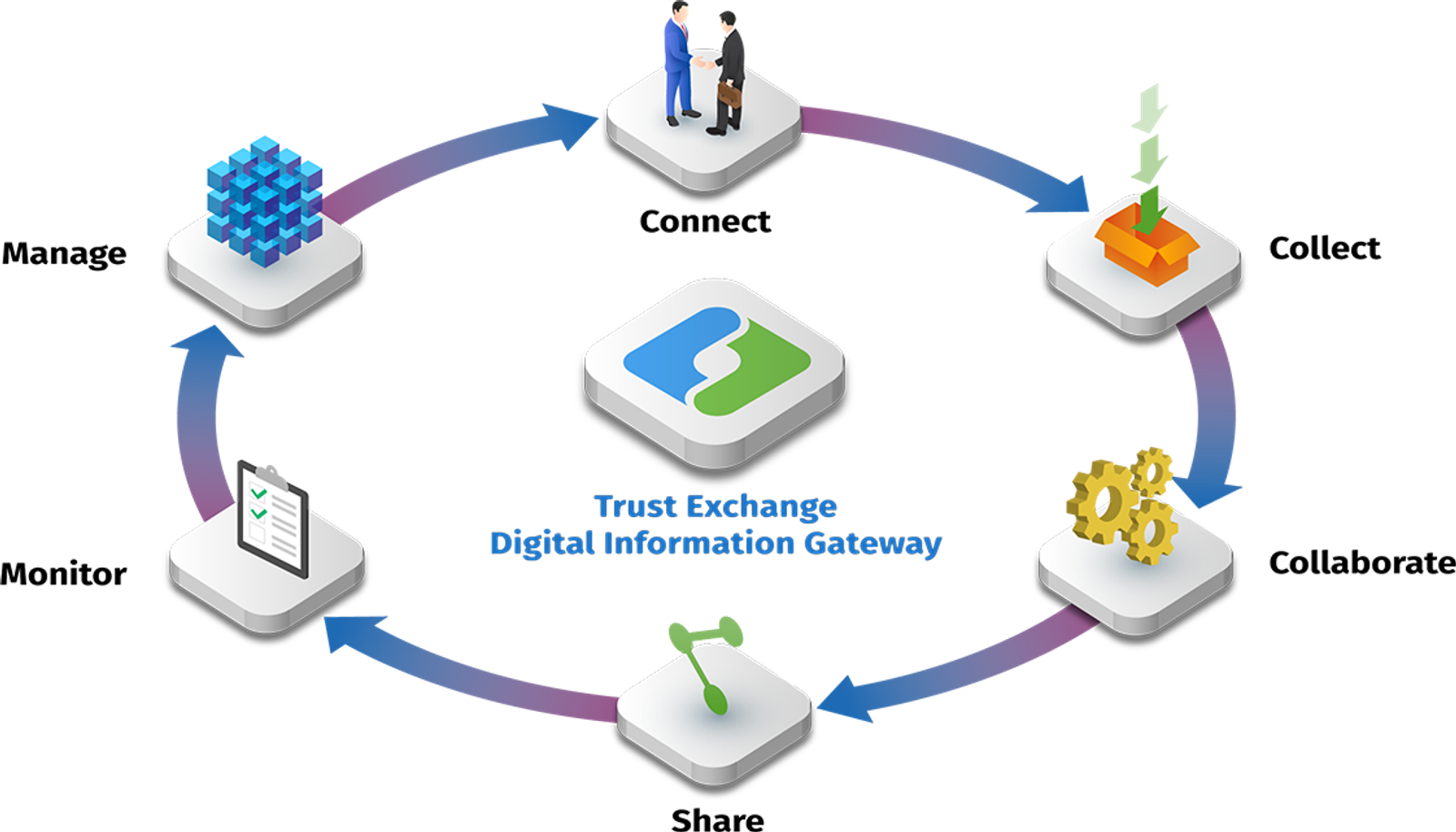 Introduction to TAXII