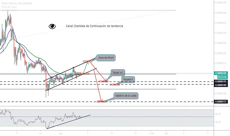 TRXBNB Charts and Quotes — TradingView