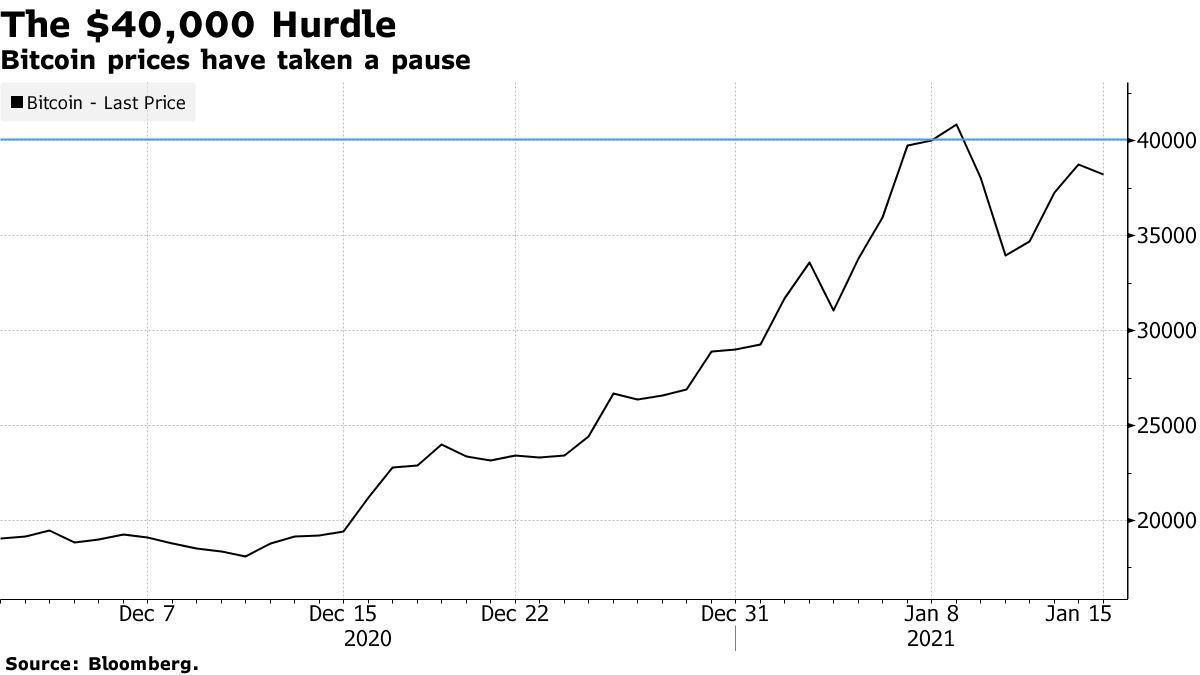 Case for cryptos 'remains weak' despite bitcoin spot ETF approval, UBS says