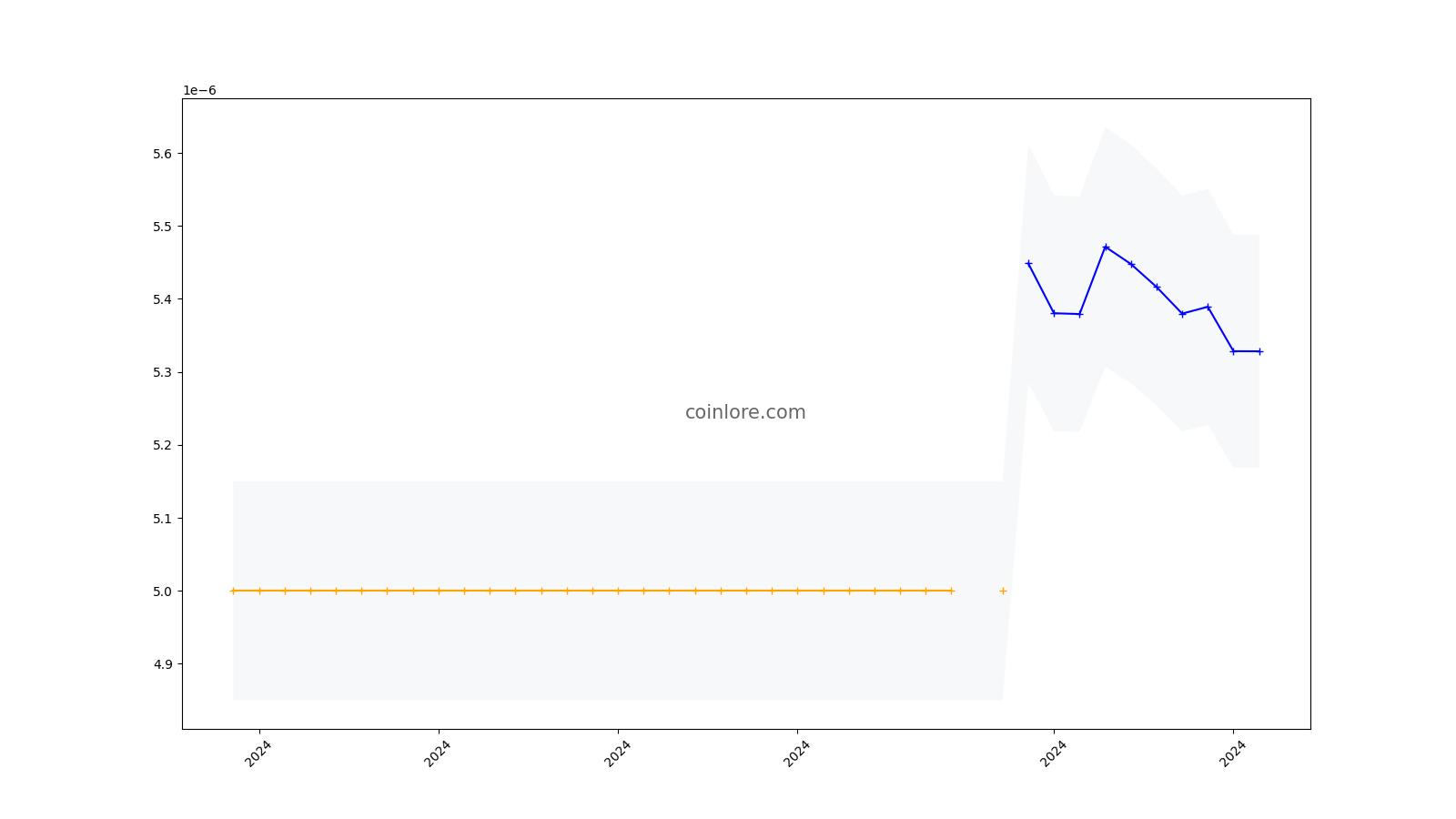 The Universal Settlement Coin (TUSC) live coin price, charts, markets & liquidity