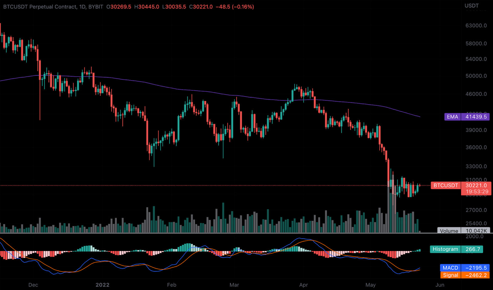 Cryptocurrencies News & Prices | Markets Insider