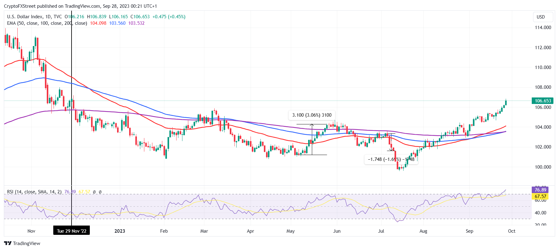 Bitcoin to US Dollar Exchange Rate Chart | Xe