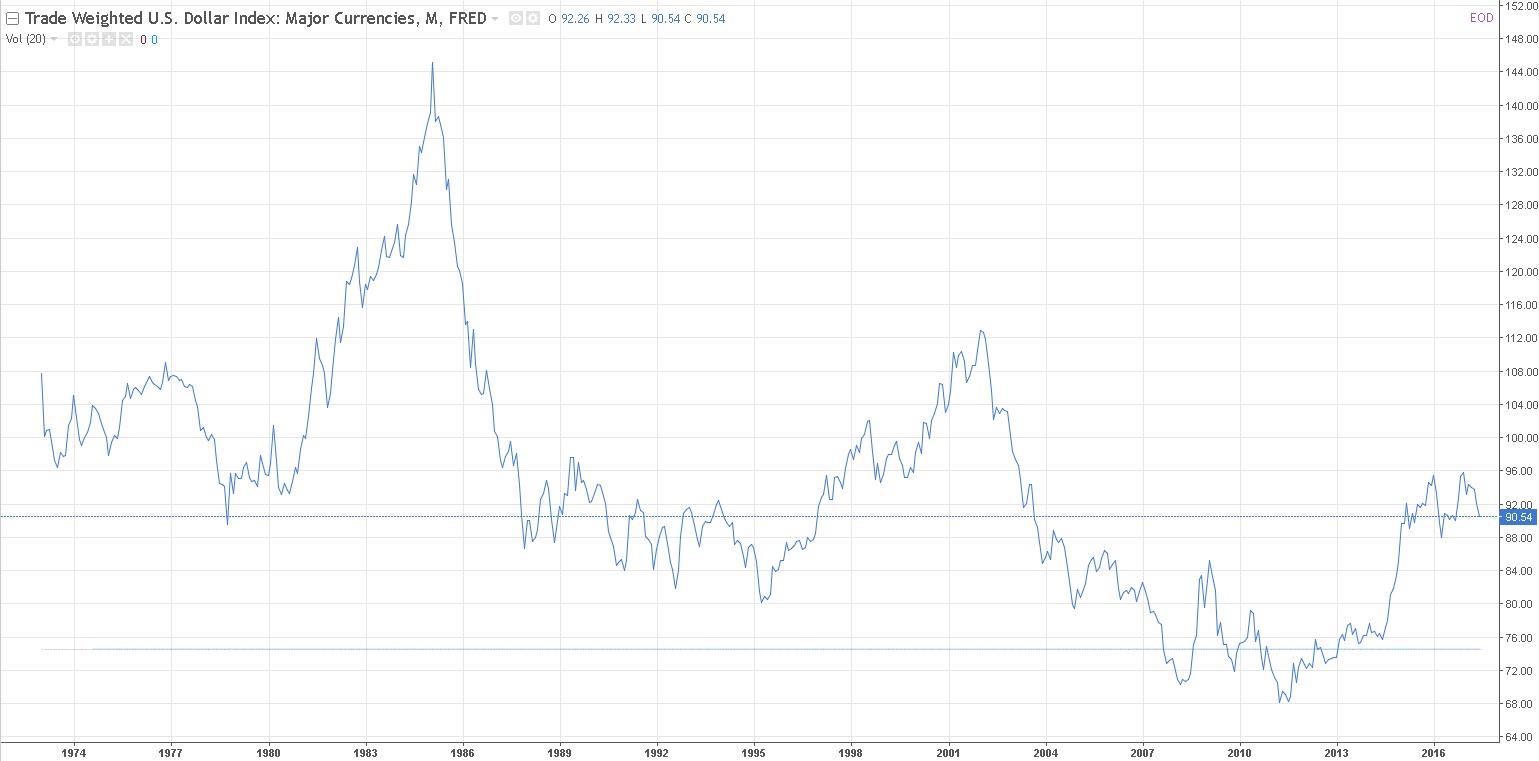 Iran TEDPIX Stock Market Index - Quote - Chart - Historical Data - News